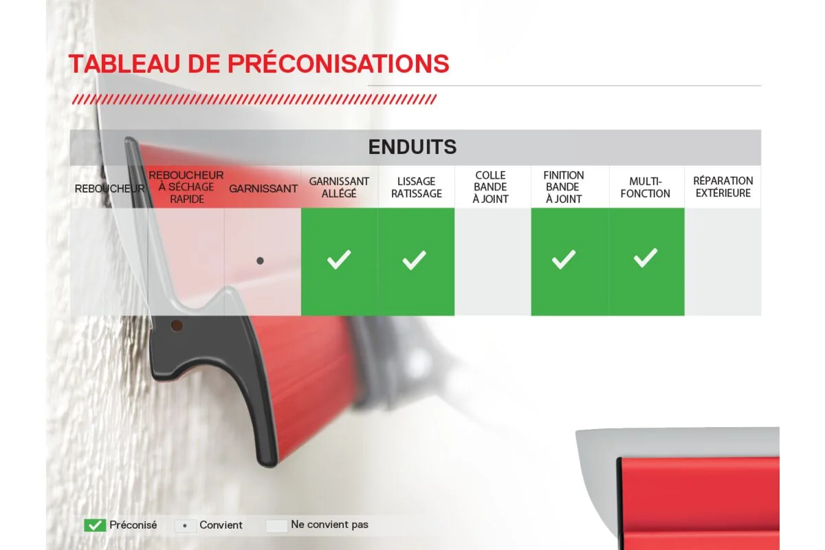 L' Outil Parfait Finish lepke szett, 0.3mm lehúzó és spaklik, 7 részes /25-35-45-60cm 0.3mm pengés lehúzó, 10-15 cm spakli, 2 x 0,5 m teleszkópos hosszabbító